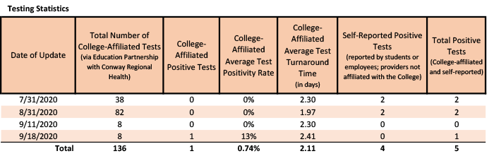 /uploadedimages/News/News_Releases/20200918-1 Testing Stats table.png